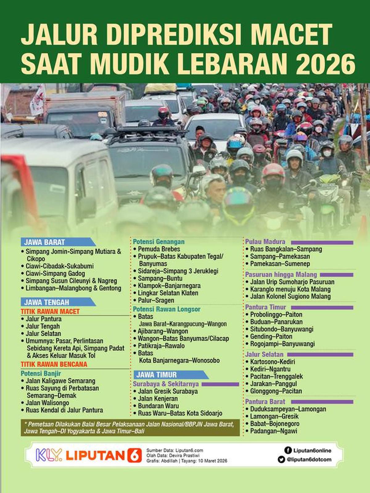Infografis Jalur Diprediksi Macet Saat Mudik Lebaran 2026. (Liputan6.com/Abdillah)