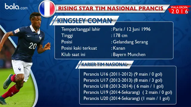 Kinglsey Coman