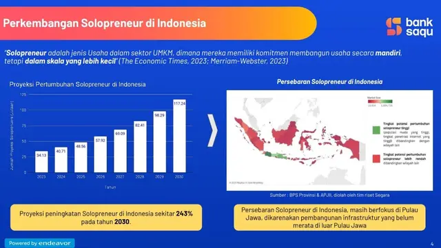 Perkembangan Solopreneur di Indonesia