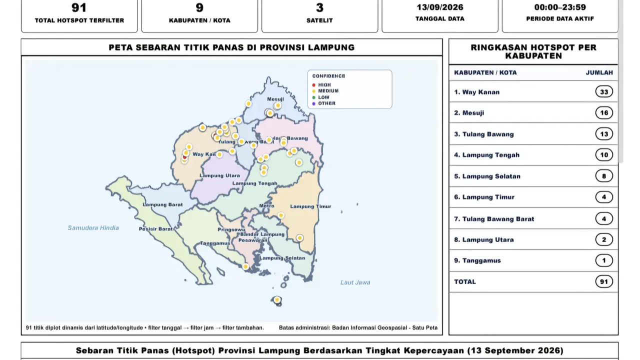 Hotspot di Lampung