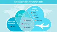 Destinasi wisata populer yang cocok untuk orang Indonesia. Dok: skyscanner.co.id