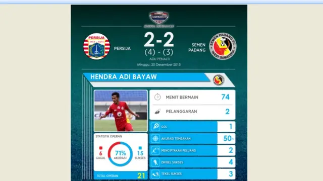 Statistik Semen Padang