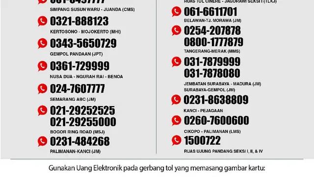 Bayar Tol Lebih Mudah dan Cepat dengan Uang Elektronik