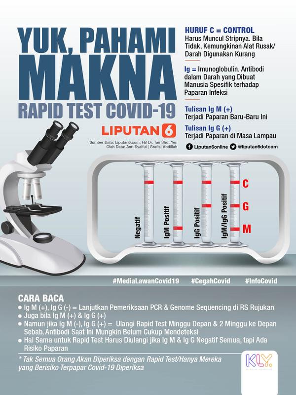 Infografis Yuk, Pahami Makna Rapid Test Covid-19. (Liputan6.com/Abdillah)