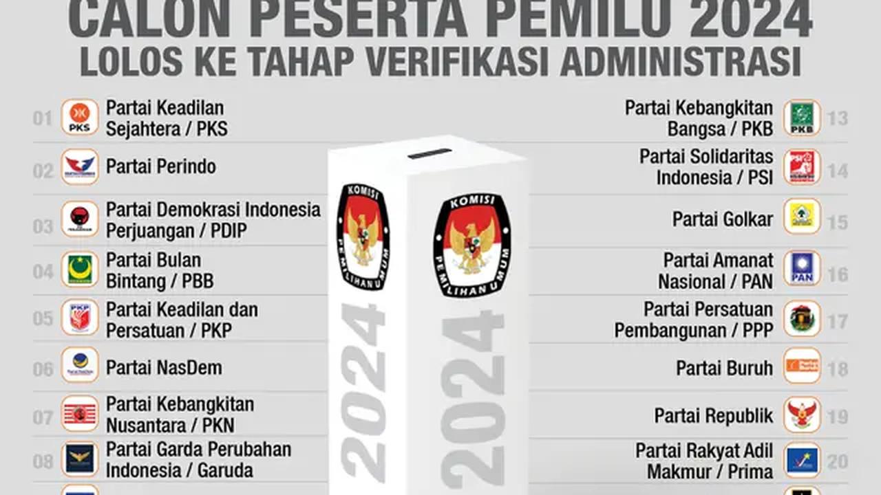 Infografis 24 Partai Politik Calon Peserta Pemilu 2024 Lolos ke Tahap Verifikasi Administrasi (Liputan6.com/Abdillah)