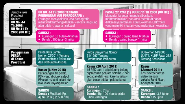 Infografis Prostitusi Artis 4