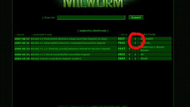 4 Kelompok Hacker Paling Ditakuti di Dunia