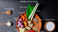 Bumbu gulai ikan. (Liputan6.com/Wikimedia Commons/Windi Utari)