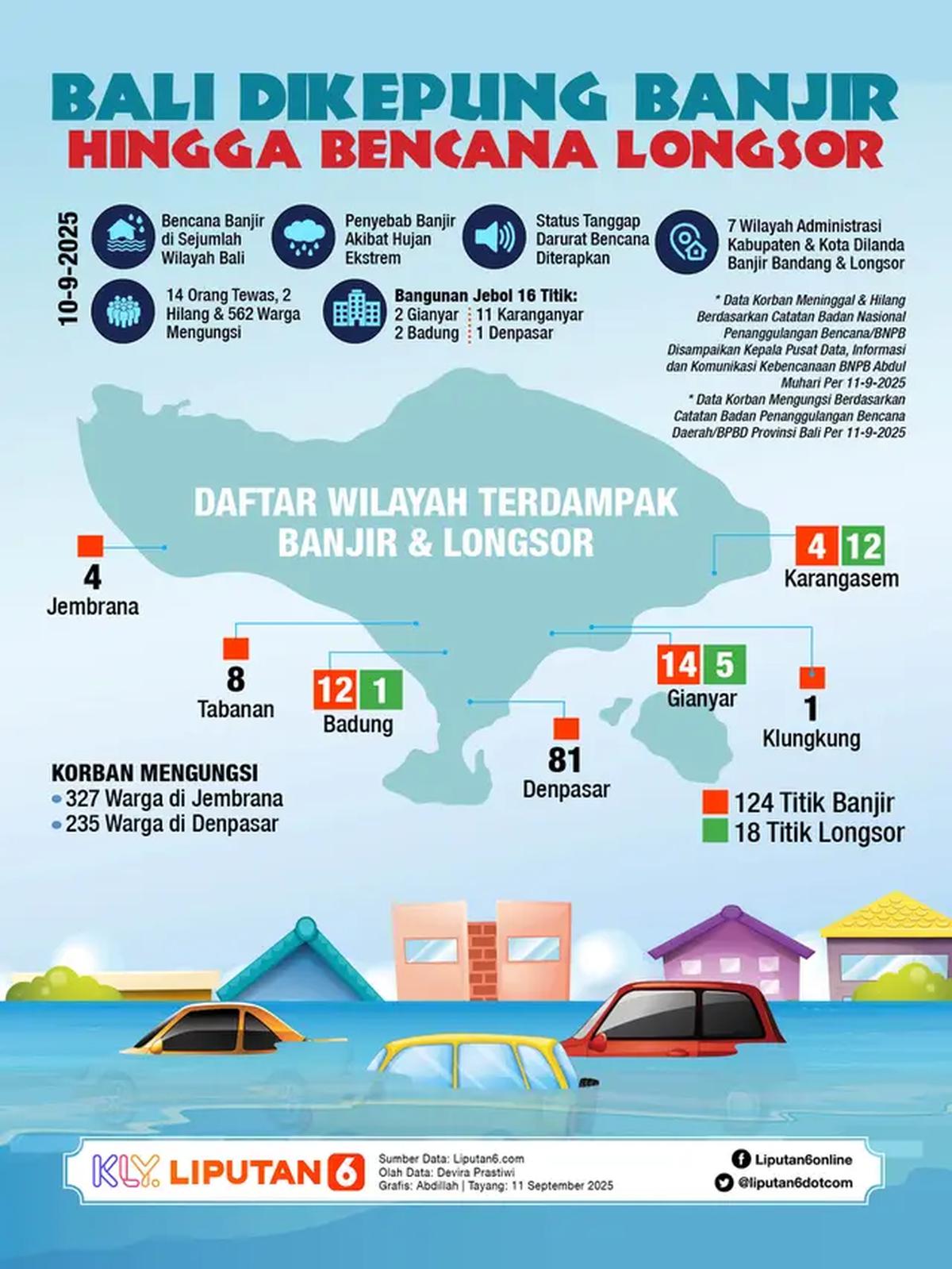 Infografis Bali Dikepung Banjir hingga Bencana Longsor. (Liputan6.com/Abdillah)