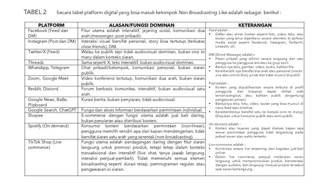 <p>Tabel 2 (Istimewa)</p>