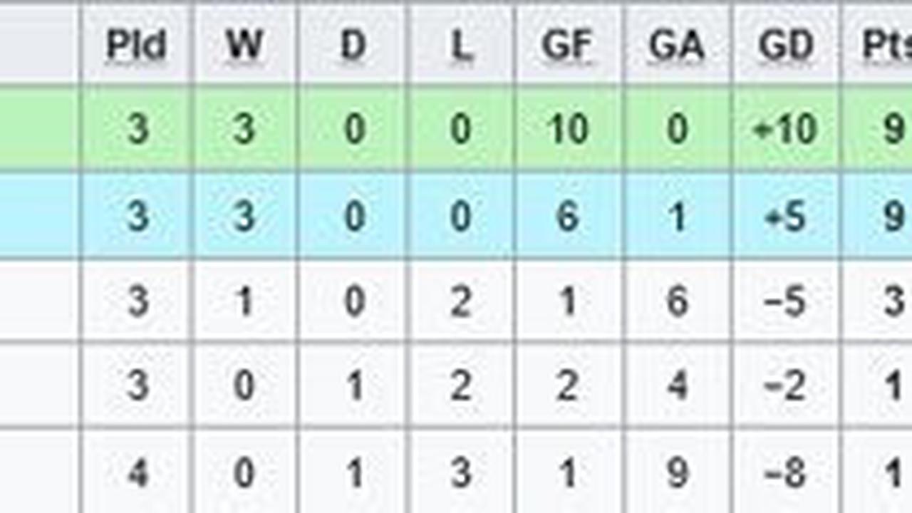 Klasemen Grup D Kualifikasi Piala Asia U-20 2025 (c) Wikipedia