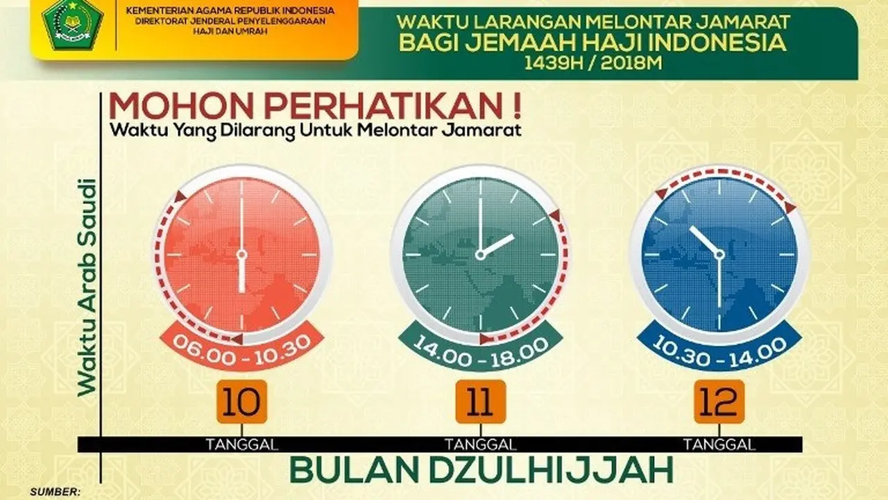 Waktu larangan lempar jumrah bagi jemaah haji Indonesia