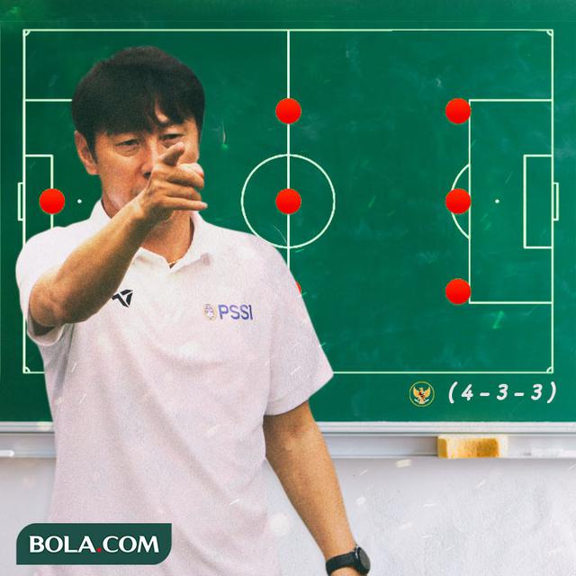Menerka 2 Formasi Ideal Timnas Indonesia Ala Shin Tae Yong Indonesia Bola Com
