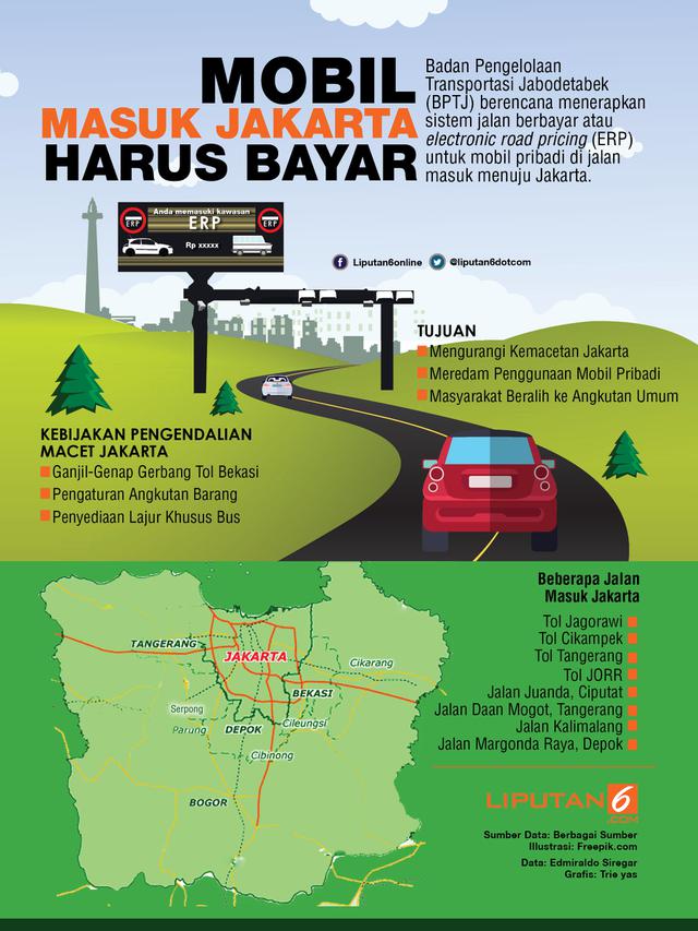 Infografis Mobil Masuk Jakarta Harus Bayar