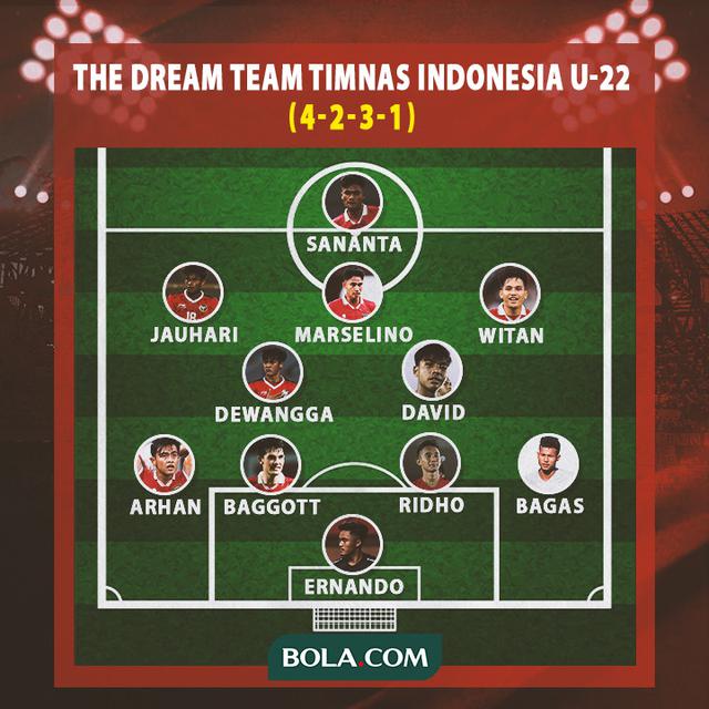 SEA Games 2023 - Formasi Impian Timnas Indonesia U-22 di SEA Games 2023