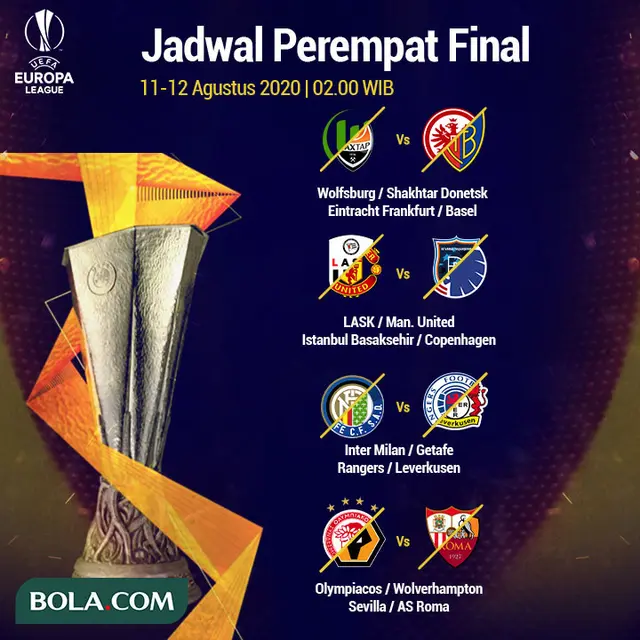 UEFA - Jadwal Perempat Final Liga Europa