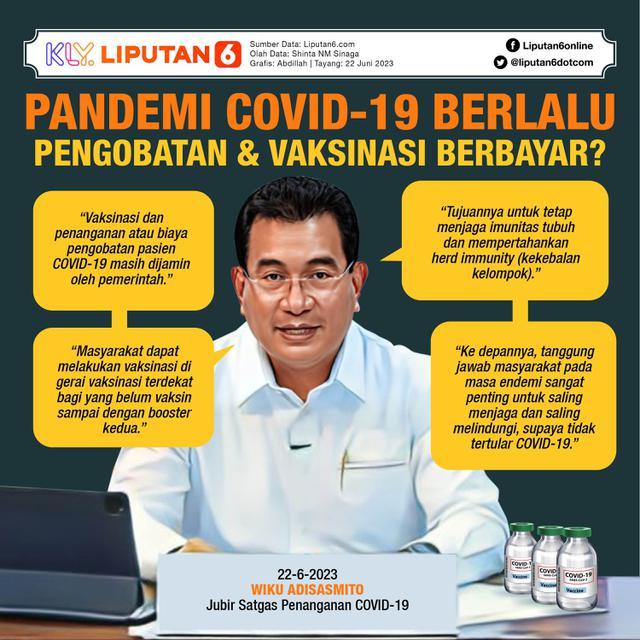 Infografis Pandemi Covid-19 Berlalu, Pengobatan dan Vaksinasi Berbayar?