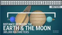 Anda hanya butiran debu di Bumi yang diameternya 12.700 km. Jika itu cukup membuat Anda merasa tak signifikan, tonton video ini.