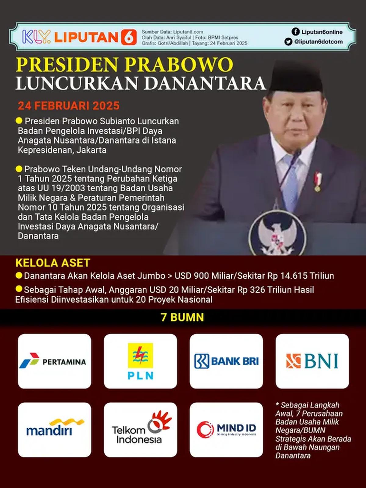 Infografis Presiden Prabowo Luncurkan Danantara. (Liputan6.com/Gotri/Abdillah)