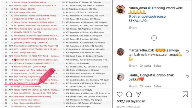 Baru Dirilis, Single Terbaru Betrand Peto Tembus Trending Dunia