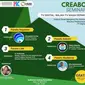 Creabo Seminar adalah kegiatan Diskusi Panel Mengenai Pro Kontra Wacana Pelaksanaan TV Digital.