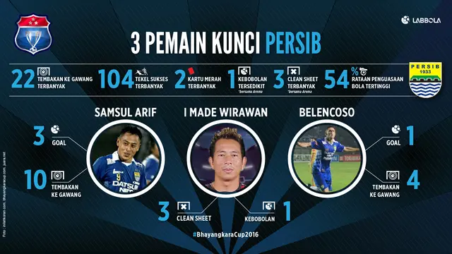 Persib Bandung
