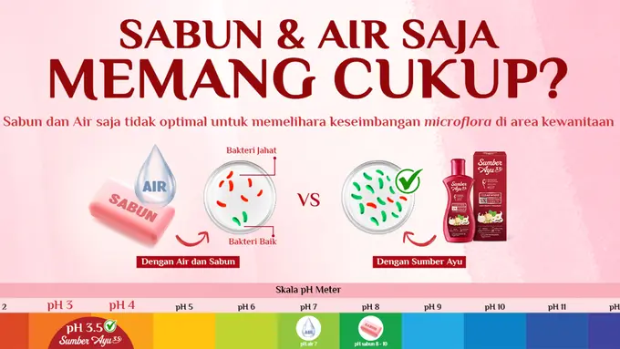 Berikan Perhatian Ekstra untuk Area Kewanitaan, Andalkan Sumber Ayu 3,5 yang Punya pH Sesuai
