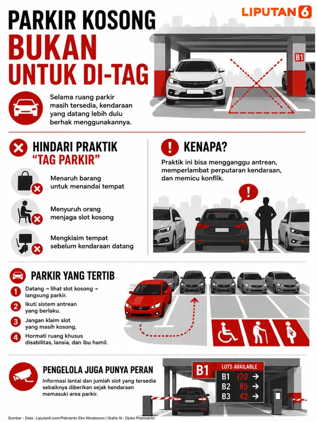 Infografis Etika Parkir untuk Cegah Keributan.