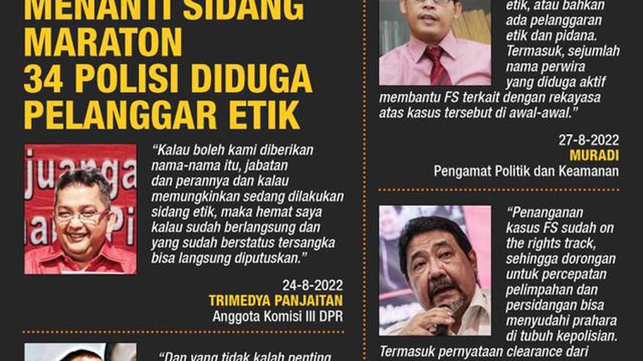 Infografis Ragam Tanggapan Menanti Sidang Maraton 34 Polisi Diduga Pelanggar Etik. (Liputan6.com/Abdillah)