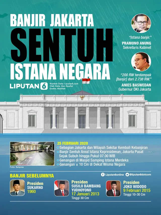 Infografis Banjir Jakarta Sentuh Istana Negara. (Liputan6.com/Abdillah)