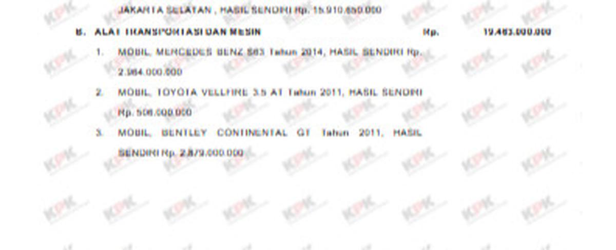 LHKPN Widiyanti Putri Wardhana