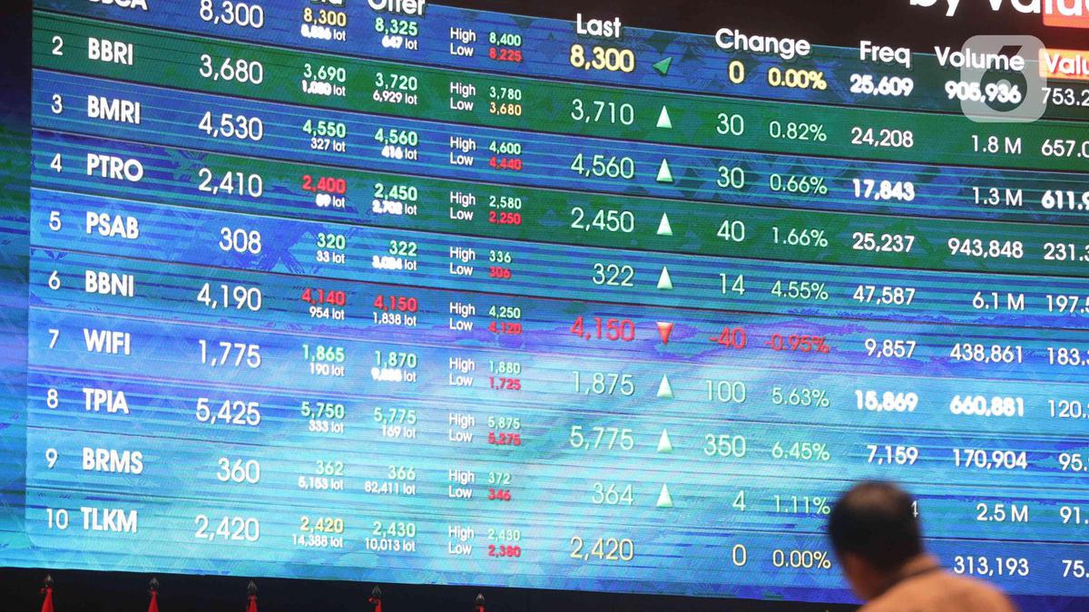 Prediksi IHSG Hari Ini 9 Mei 2025, Cek Rekomendasi Saham BBTN hingga ICBP