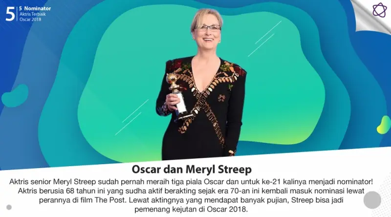 5 Nominator Aktris Terbaik Oscar 2018. (Digital Imaging: Nurman Abdul Hakim/Bintang.com)