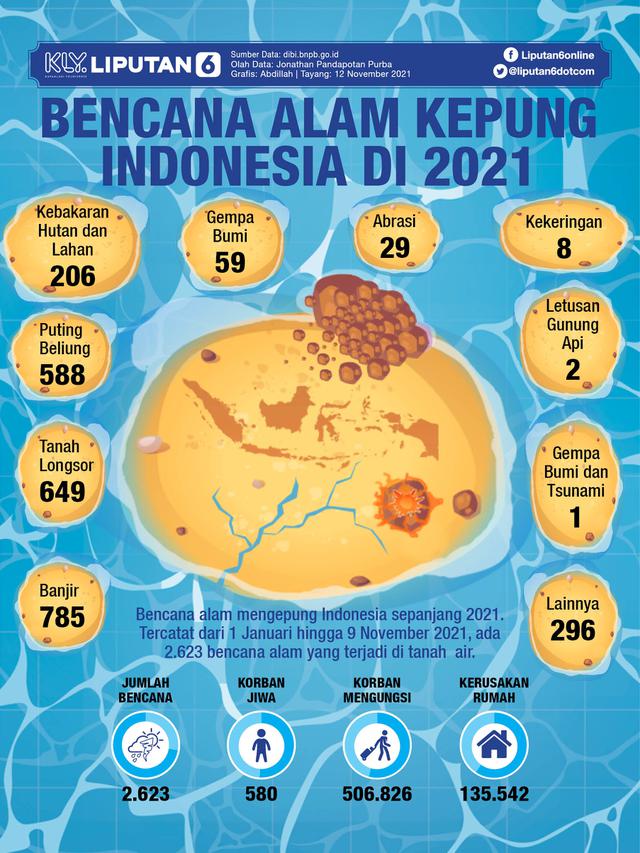 Infografis: Bencana Alam Kepung Indonesia di 2021 (Liputan6.com / Abdillah)