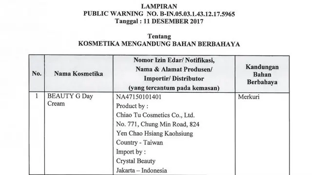 Kosmetika Berbahaya - BPOM