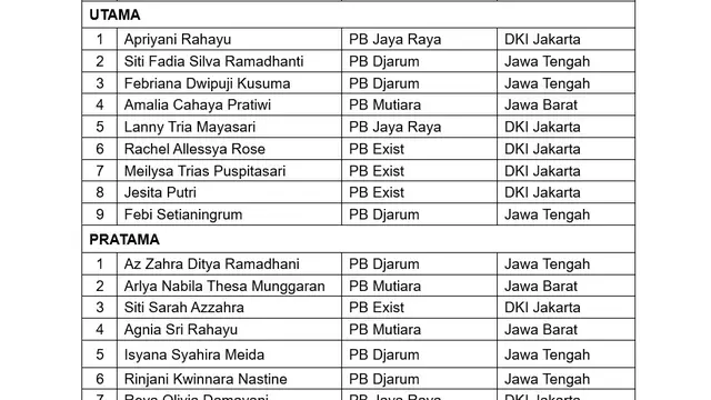 PBSI Panggil Atlet untuk Pelatnas Tahap Pertama