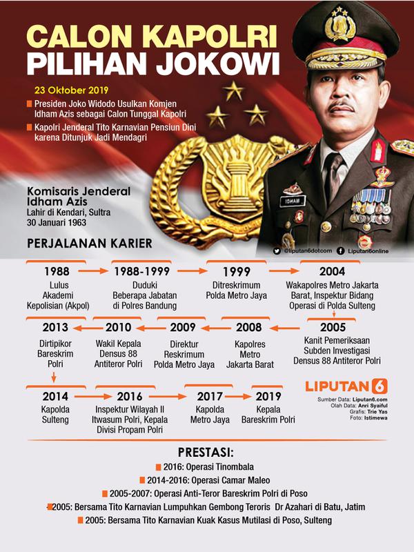 Infografis Calon Kapolri Pilihan Jokowi. (Liputan6.com/Triyasni)