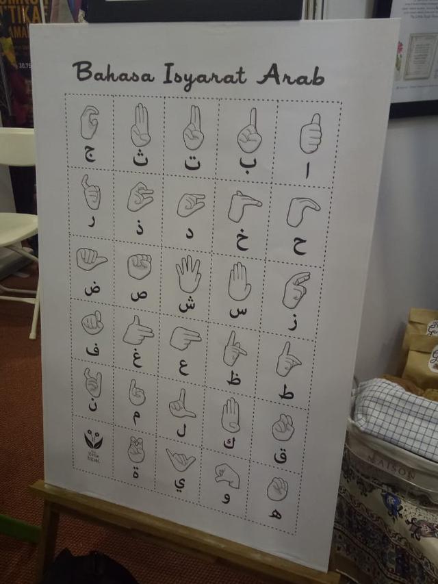 30 Abjad Arab dan Tanda Bacanya yang Benar, Dasar Membaca Al-Qur’an