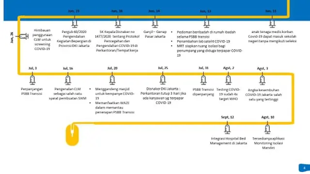 Respons Cepat Pemprov DKI Saat Pandemi Covid-19