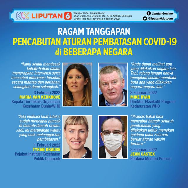 Infografis Ragam Tanggapan Pencabutan Aturan Pembatasan Covid-19 di Beberapa Negara. (Liputan6.com/Trieyasni)