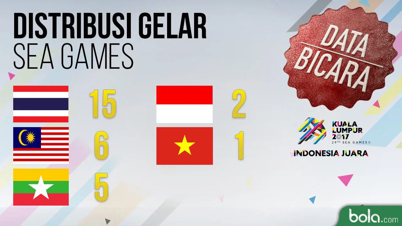 Data Bicara: Kutukan Sulit Juara Timnas Indonesia di SEA Games