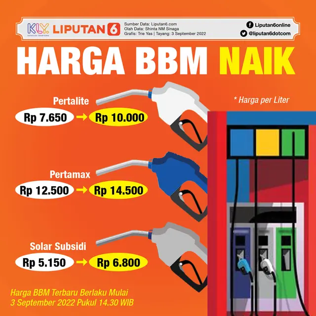 Infografis Harga BBM Naik per 3 September 2022