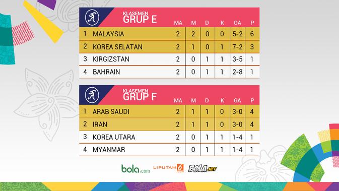 Klasemen Grup E dan F Sepak Bola Asian Games 2018. (Bola.com/Dody Iryawan)