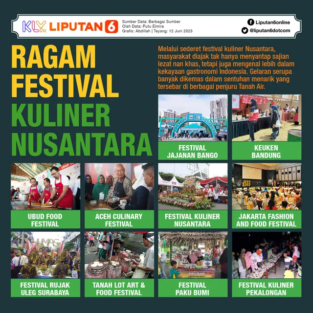 <p>Infografis Ragam Festival Kuliner Nusantara. (Liputan6.com/Abdillah)</p>
