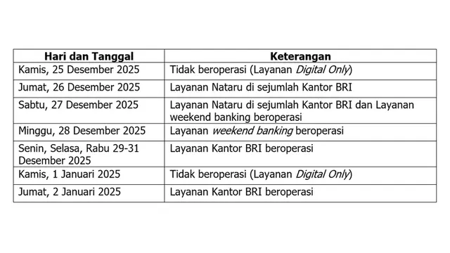 Libur Nataru Tetap Lancar, BRI Siapkan Layanan Transaksi Digital hingga Agen BRILink