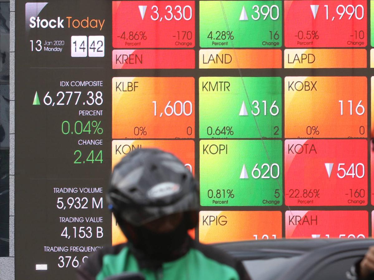 Trivia Saham: Mengenal January Effect di Pasar Modal - Saham ...