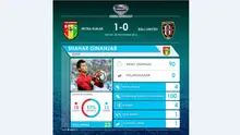 Statistik Shahar Ginanjar, yang jadi kunci Mitra Kukar meredam serangan Bali United di Piala Jenderal Sudirman, analisis Labbola. (Labbola)