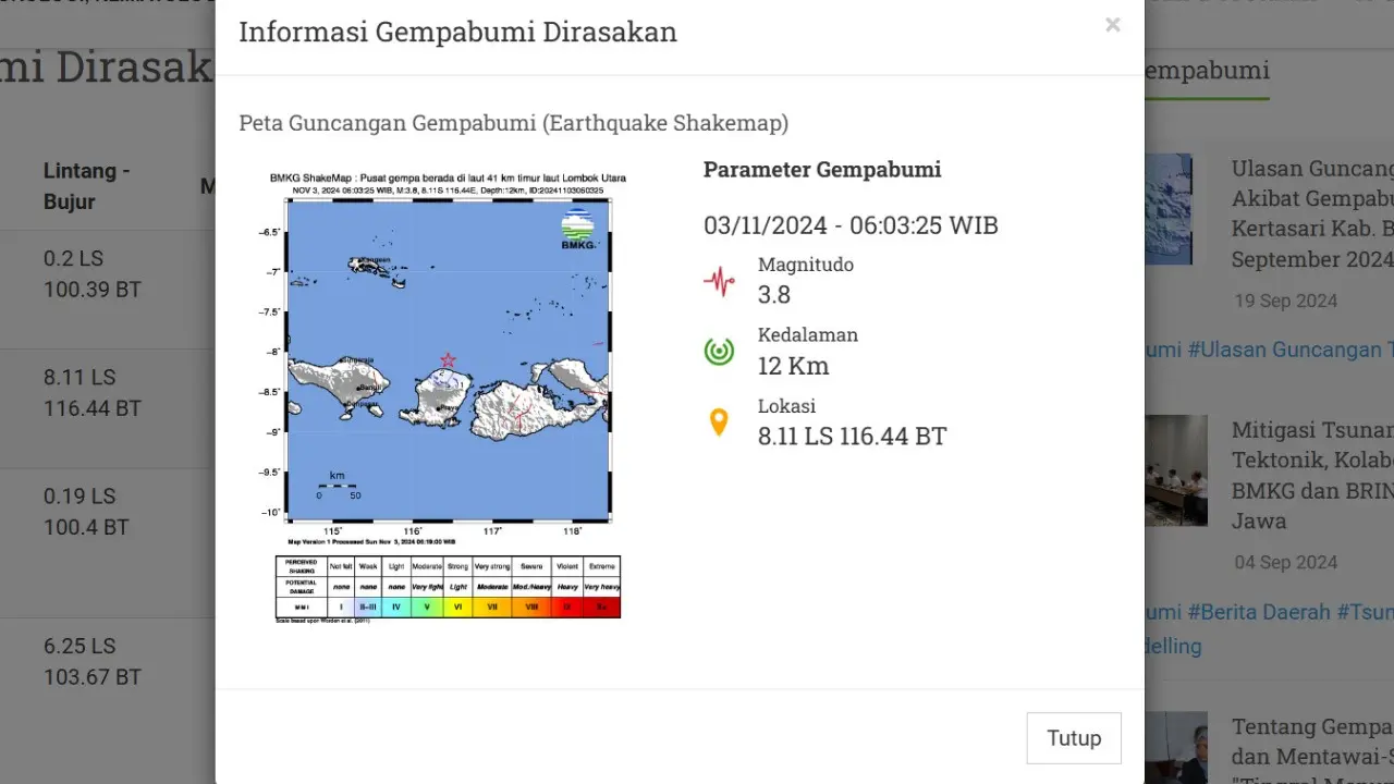 Gempa hari ini di akhir pekan, Minggu (3/11/2024) menggetarkan pagi tadi pukul 06:03:25 WIB di wilayah Lombok Utara, Provinsi Nusa Tenggara Barat (NTB).