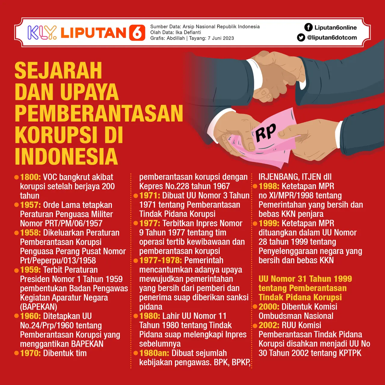 Hari Ini Dipanggil KPK Terkait Kasus Korupsi Bank BJB, Ini Respons Lisa Mariana