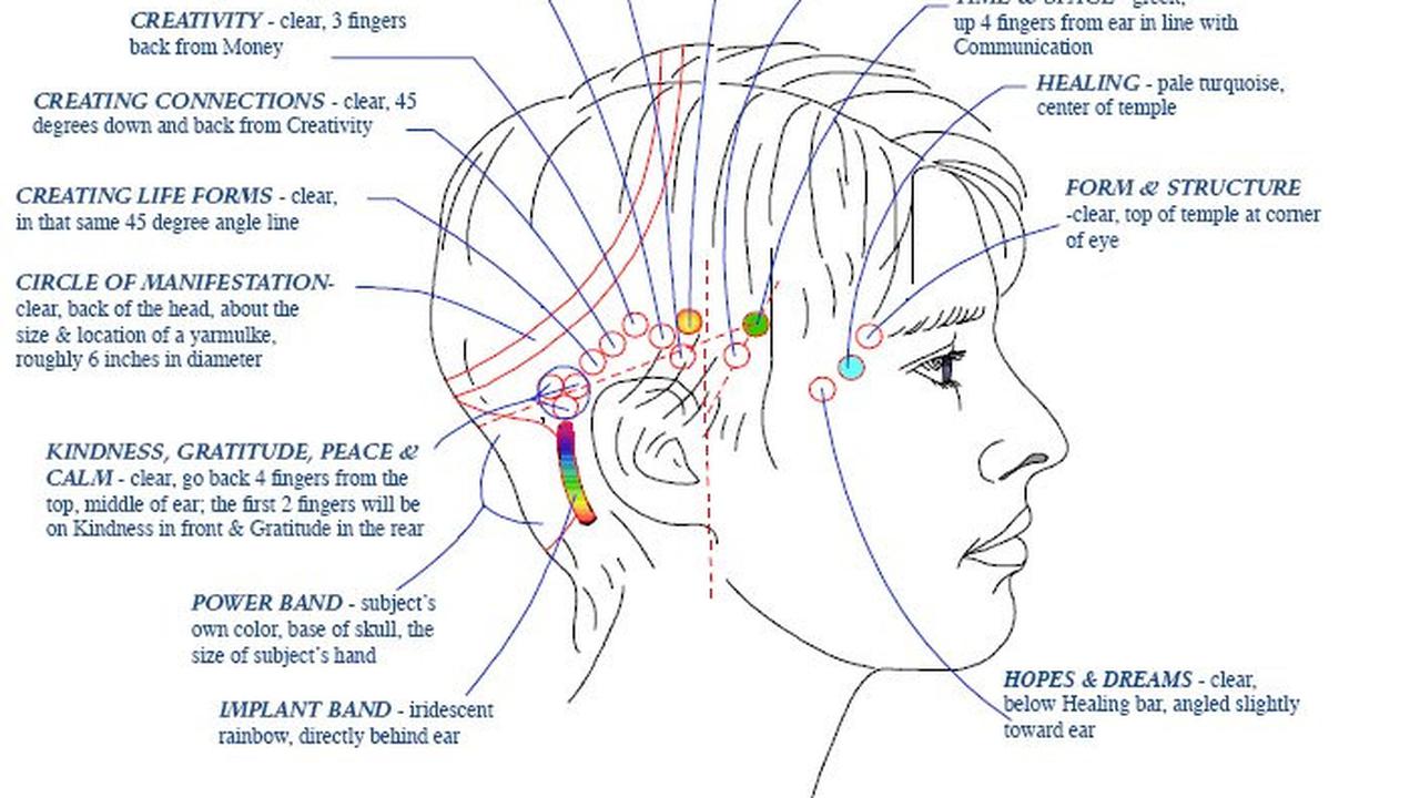Titik Sentuh Access Bars